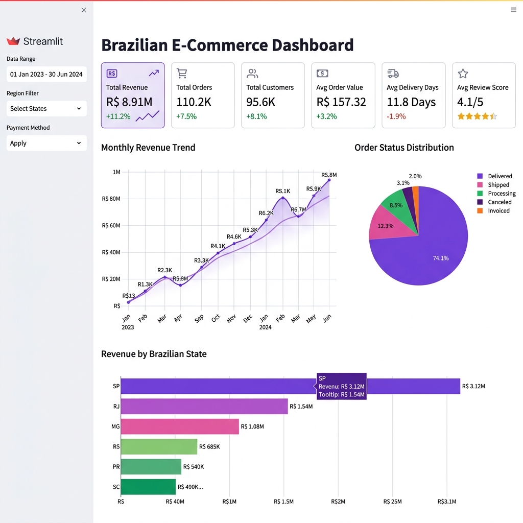 Brazilian E-Commerce Dashboard
